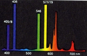 HQL Spektralfarben