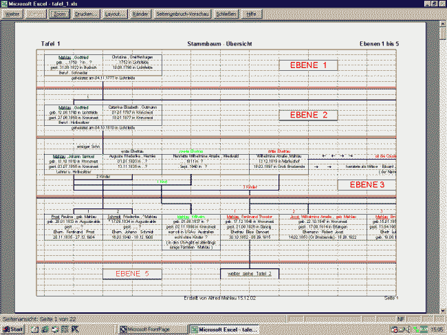 Auszug aus der Excel - Tabelle 1