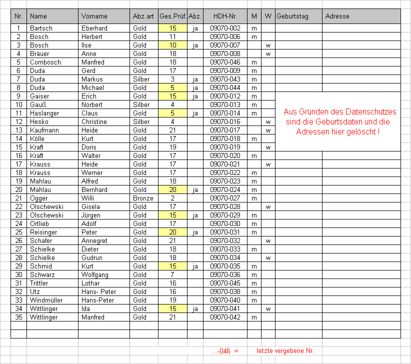 Excel - Tabelle Erwachsene