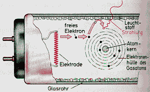 Leuchtstofflampen