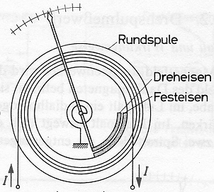 Dreheisenmewerk