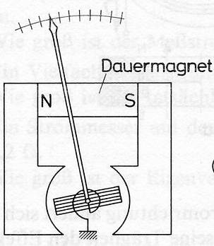 Drehspuhlmewerk