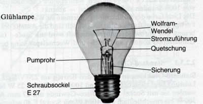 Aufbau einer Glhlampe